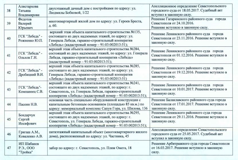 Правительство Севастополя опубликовало список объектов под снос